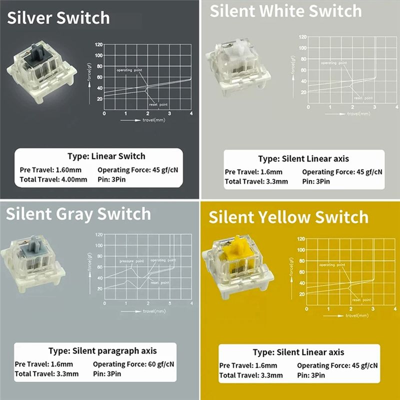 สวิตช์ทดสอบสำหรับ Outemu สำหรั - Gaming Keyboard Tester บทวิจารณ์และราคา